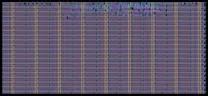Layout render of Example of Bad Synchronizer