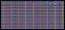 Layout render of DDR throughput and flop aperture test