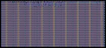 Layout render of Ring Oscillator (5 inverter)