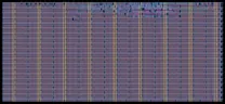 Layout render of Example of Bad Synchronizer