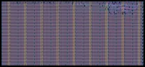 Layout render of DDR throughput and flop aperture test