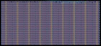 Layout render of sdft wokwi 1