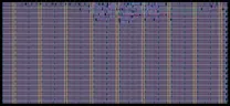 Layout render of UART_SOC