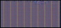 Layout render of TRNG using Ring Oscillator