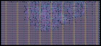 Layout render of CORDIC sin/cos generator