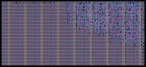 Layout render of Tremolo guitar pedal ASIC