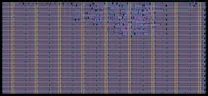 Layout render of SPI Master Slave Communication