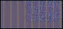 Layout render of Hardware Anomaly Detection