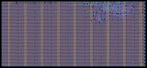 Layout render of 4 bit Accumulator CPU