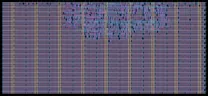 Layout render of PQC NTT Butterfly Core