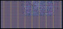 Layout render of BSD Convolution Adder Tree
