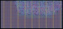 Layout render of PolyTrig Digital Waveform Synthesis Core